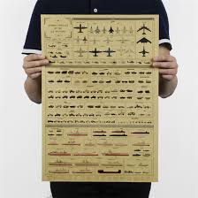 Usa Weapon Evolutionary History Vintage Kraft Paper Poster