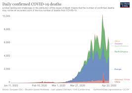 Taiwan Coronavirus Pandemic Country Profile Our World In Data