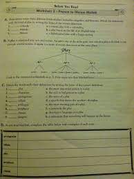 Preparing To Discuss Macbeth Teaching Teaching English Writing