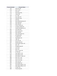 Dish gets you pretty much all the channels you need for a solid price. Airtel Channel List With Price 2018