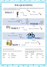 Image result for wh questions