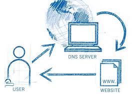 Dns La Gi Tầm Quan Trọng Của Dns Trong Việc Kết Nối Mạng Va Duyệt Web Dns Website Search Engine