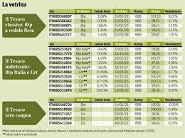 ***btp futura ultime notizie 10 luglio 2020: Le Altre Offerte Del Tesoro Btp Futura Caratteristiche E Convenienza Dei Titoli A Cedola Crescente Corriere It