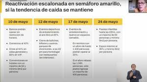 La ciudad de méxico regresará la próxima semana a semáforo amarillo, informó este. Cdmx Pasa A Semaforo Amarillo Por Primera Vez En La Pandemia