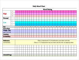 30 Prototypic Mood Chart For Bipolar Children