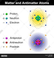 Timeline of brief history matter and atoms. Matter Antimatter Vector Photo Free Trial Bigstock