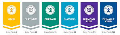 Crown and anchor society the crown & anchor society is the past passenger loyalty program, or cruise club, of royal caribbean. Royal Caribbean Crown And Anchor Society Cruise Rewards
