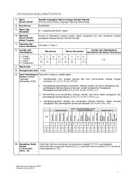 Kaedah pengajaran bahasa melayu 1. Rmk Bmmb3063