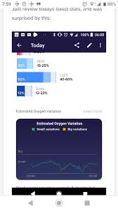 Breathing rate, resting heart rate and heart rate variability metrics are available with fitbit charge 3, charge 4, inspire 2, inspire hr, ionic, versa family and sense devices; Solved Estimated Oxygen Variability Is Live D Page 13 Fitbit Community
