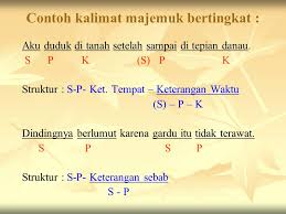 Dalam interaksi tersebut pasti ada percakapan yang akan. Kalimat Ppt Download