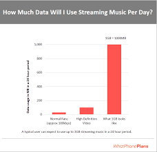 We did not find results for: Optus Adds Free 6 Or 12 Month Apple Music Trial