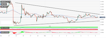 Read here in detail, the latest ethereum is expected to have a bunch of partnerships and integrations scheduled for 2022 that might boost the value of ethereum in the market. Bitcoin Price Prediction Btc Usd Parabolic Rise To 50 000 Expected In 2022 Confluence Detector Forex Crunch