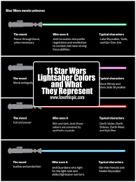 If there is ever a comic or video project about cal what blue and green retain the old lore meanings as well, blue for the jedi who are better attuned to sword fighting and defenders if the order, while. 11 Star Wars Lightsaber Colors And What They Represent Lightsaber Colors Star Wars Light Saber Lightsaber
