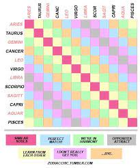This Astrology Compatibality Chart Is The Most Accurate One I Have Ever Seen Zodiac Astrology Signs My Zodiac Sign