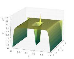 An ordinary differential equation (or ode) has a discrete (finite) set of variables; Ordinary Differential Equation Wikipedia