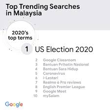 Aplikasi ini memudahkan pengguna untuk membuat semakan bantuansara hidup bsh bagi tahun 2020. Realme Dominated Google Search As The Top Trending Gadget Search Of 2020 In Malaysia Technave