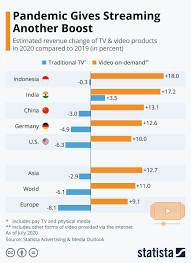 Pin On Statista Infographics
