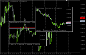 Mql5 Cookbook Monitoring Multiple Time Frames In A Single