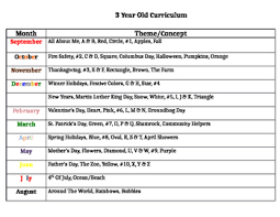 3 Year Old Curriculum By Training For All Teachers Pay Teachers