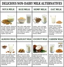 What Is The Best Alternative To Milk Healthy Milk Milk Alternatives Milk Benefits