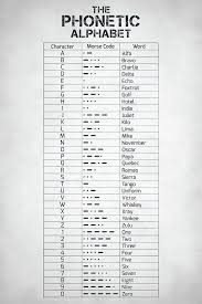 It's kind of a misnomer. The Phonetic Alphabet And Morse Code By Zapista Ou Phonetic Alphabet Morse Code Coding