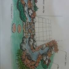 Tips membuat kolam ikan ini bertujuan supaya pembuatan sketsa konstruksi kolam ikan dan pekerjaan pembuatan lebih mudah. Tukang Buat Kolam Relief Di Bogor Tukang Buat Kolam Relief Di Bogor