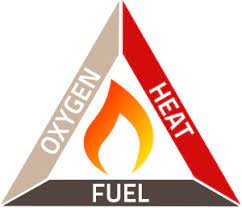 Back To Basics With The Fire Triangle Elite Fire