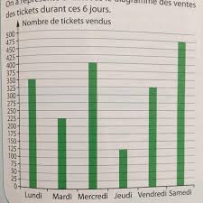 Organiser une tombola est un bon moyen de récolter des fonds comment obtenir des lots pour une tombola? Une Association Decide D Organiser Une Tombola Pour Financer Entierement Une Sortie Pour Ses Nosdevoirs Fr