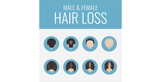 Markeuticals focal anti dht dovrebbe essere a base di ajuga, . Integratore Ajuga Anti Dht Per Calvizie E Prostata