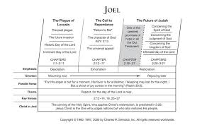 Book Of Joel Overview Insight For Living Ministries Bible Study Tips Bible Facts Bible Study Help