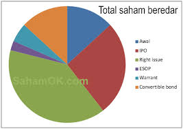 We did not find results for: Eps Earning Per Share Yang Menyesatkan Sahamok