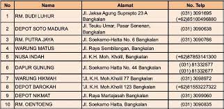 Warung matus bangkalan / warung amboina sudah ada sejak tahun 1965. Travel Guide To Bangkalan Posts Facebook