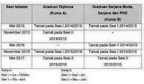 Maybe you would like to learn more about one of these? Uitm Perlis Mpp Facebook