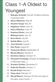 He is voiced by ryō hirohashi in the japanese version of the anime, and by brina palencia in the english dubbed version. Class 1 A Age Oldest To Youngest Bokunoheroacademia