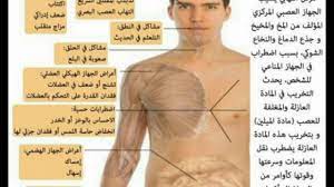 7 ثمرات من التين المنقوع في. Ù…Ø§Ù‡Ùˆ Ù…Ø±Ø¶ Ø§Ù„ØªØµÙ„Ø¨ Ø§Ù„Ù„ÙˆÙŠØ­ÙŠ Ø§Ù„ØªØµÙ„Ø¨ Ø§Ù„Ù„ÙˆÙŠØ­ÙŠ Ø§Ø³Ø¨Ø§Ø¨Ù‡ Ø§Ø¹Ø±Ø§Ø¶Ù‡ Ø§Ø²Ø§ÙŠ