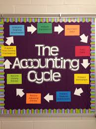My 2015 Bulletin Board For Hs Accounting 1 Business Education Classroom Teaching Business Accounting Classes