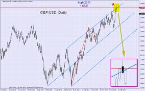 Sebab, saham yang berhasil breakout umumnya akan langsung cepat mengalami kenaikan. 3 Syarat Untuk Konfirmasi Breakout Artikel Forex