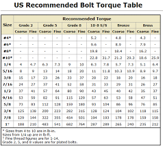 Torque Specification Yesterdays Tractors