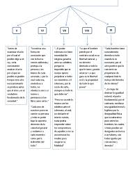 Quiero averiguar si puede haber en el orden civil alguna regla de administración legitima y segura tomando a los hombres tal como son y las leyes tales como pueden ser. Mapa Conceptual El Contrato Social Libro I Docx Teorias Sociologicas Politica