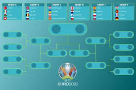 Finding schedule of 2020 euro? Euro 2020 Free Vector Eps Cdr Ai Svg Vector Illustration Graphic Art