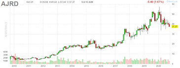 Pin On Tweetinvestor