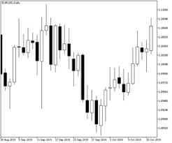 They represent pure price action, and show the fight. Candlestick Chart Wikipedia