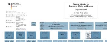 The Structure And Organisation Of Governments Sog Pro