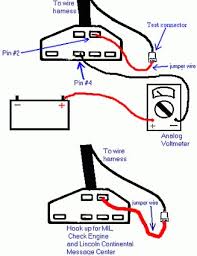 The first thing to do on a ford car with a hydronic box or any other is to check the elements of the ignition system. Ford Obd Obd2 Codes Troublecodes Net