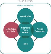 5 Technology And Tools In The Diagnostic Process Improving