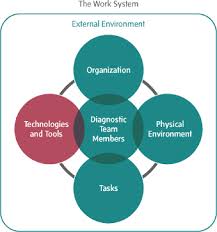 5 technology and tools in the diagnostic process improving