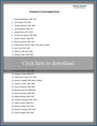 These resouraces will serve teachers and parents both. Free Homeschool Worksheets And Printables For All Ages Lovetoknow