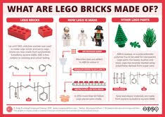 Larousse et cie edition, in french / français. Les 200 Meilleures Images De Chimie En 2020 Chimie Science Biochimie