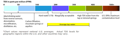 Ppm Water Tester Senegalmags Info