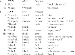 English العربية bahasa indonesia bahasa melayu bosanski cymraeg 中文 (中国) 中文 (台灣) dansk deutsch eesti ελληνικά español français فارسی hrvatski italiano íslenska עברית 日本語 한국어 lietuviškai magyar malti nederlands norsk bokmål नेपाली português (br) português (pt). More Odd Conditions Voiced Obstruents As Triggers And Suppressors In Miri Sarawak Phonology Cambridge Core